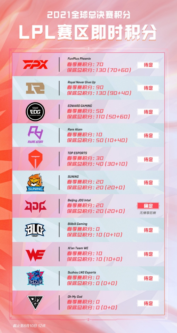 24年球员 24年球员