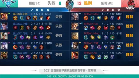 价的代表